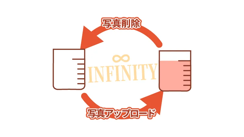 契約枚数について
