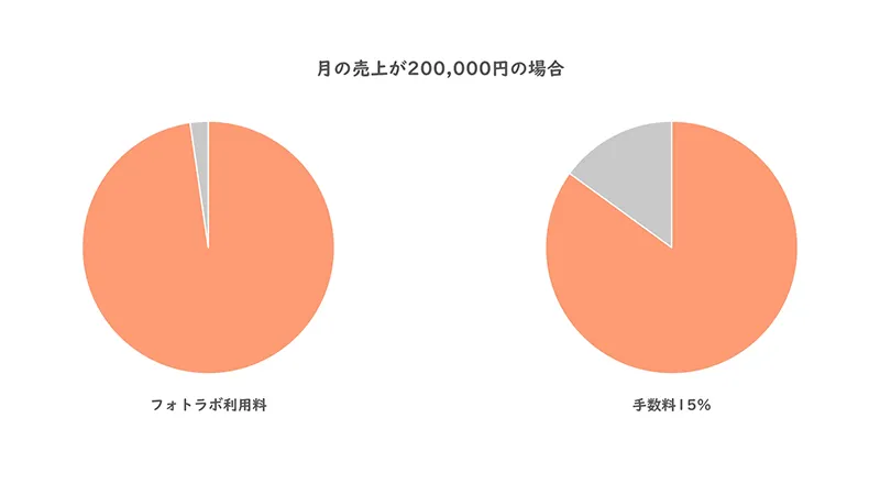 実例