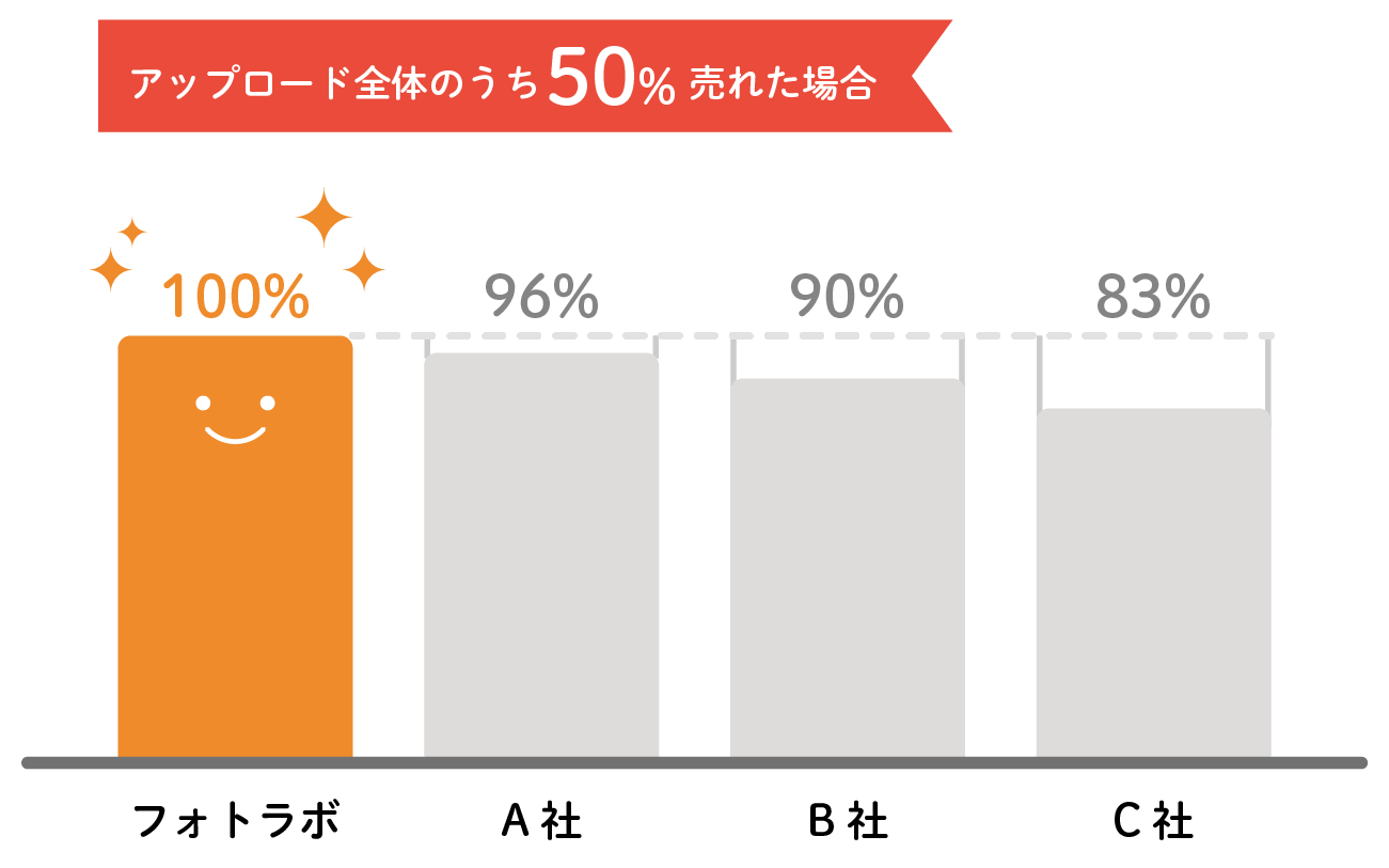 マージン制との比較