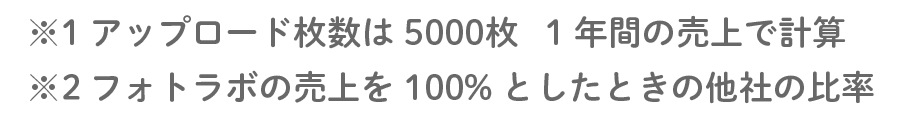 マージン制との比較